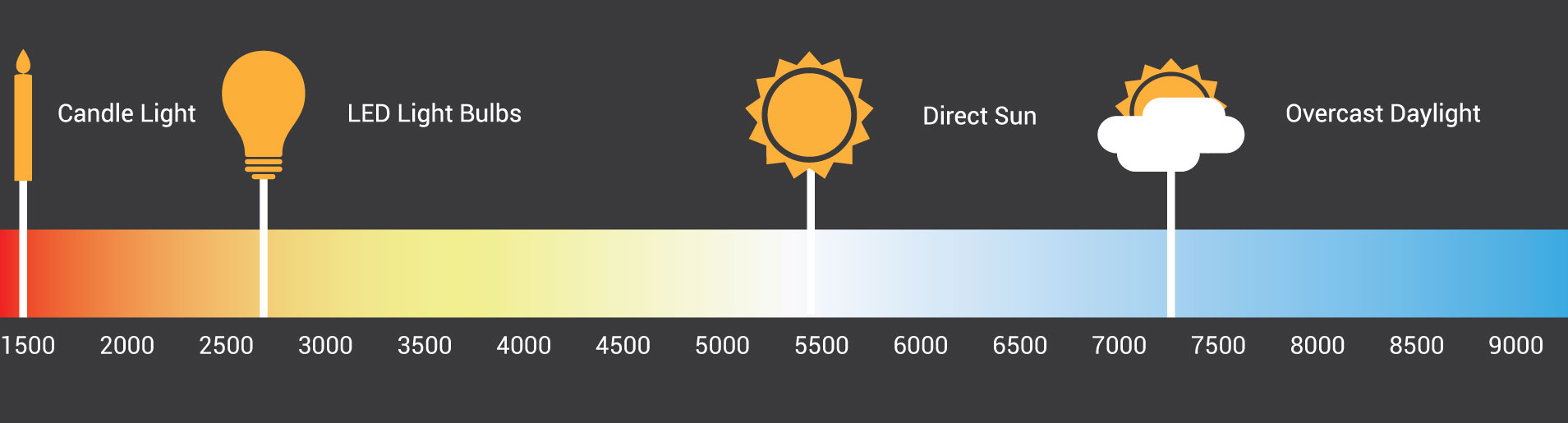 Kelvin color temperature
